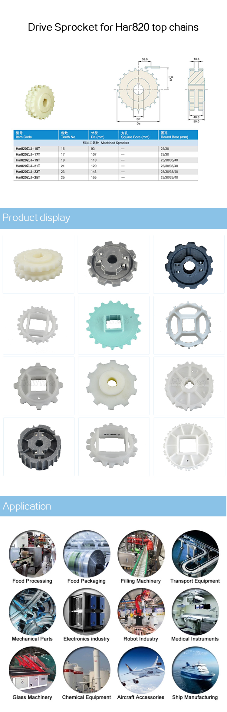 Sprocket 820.jpg